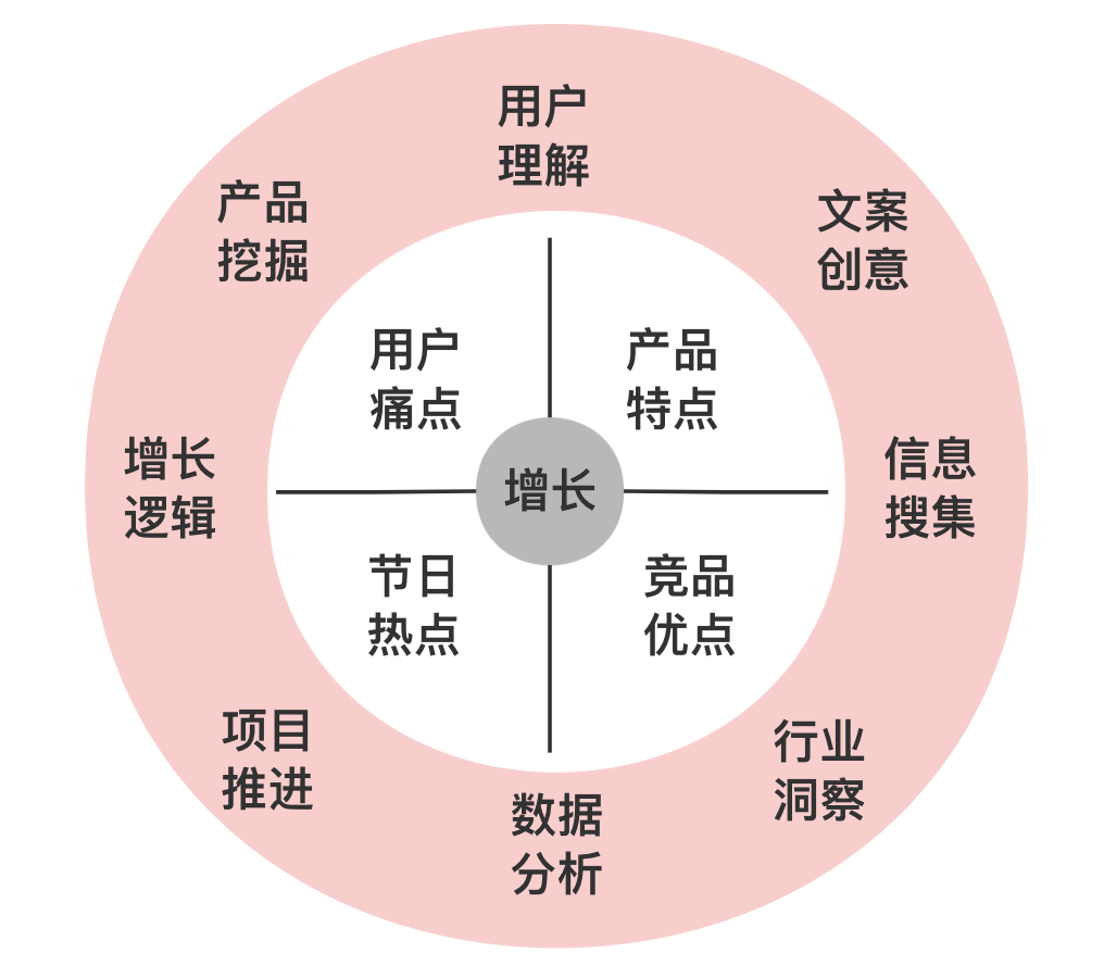 裂变四步法：用户增长同学啊，你裂变成功了吗？