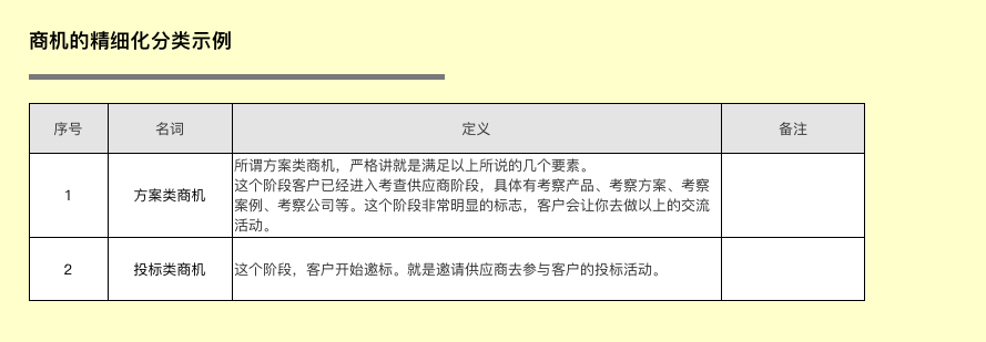 关于CRM你可能不知道的七件事