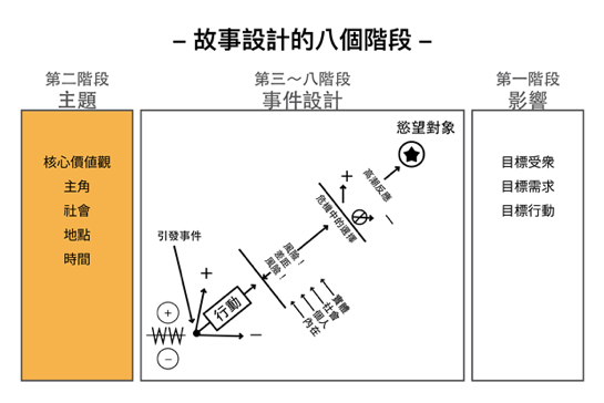 鹅厂人，教你做晋级汇报