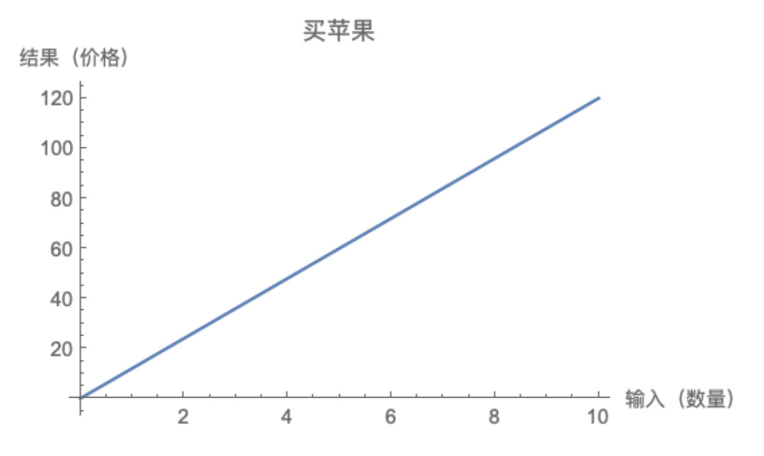 如何用小概率赚大钱？