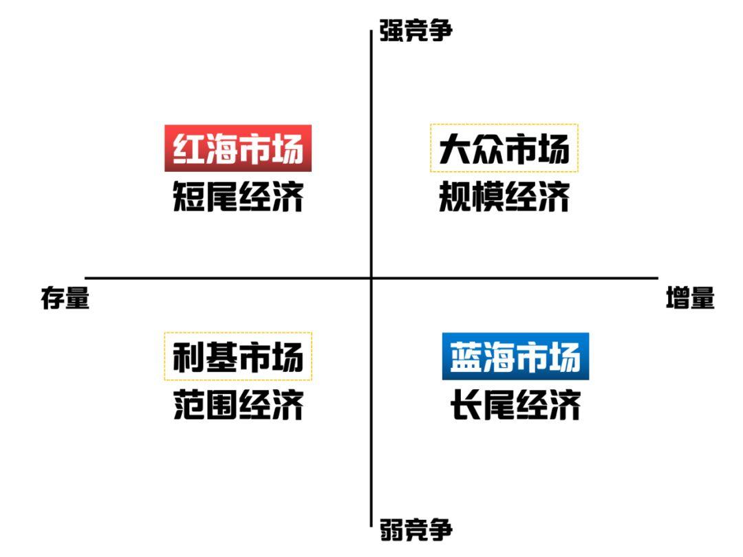 2020年营销广告砍价指南