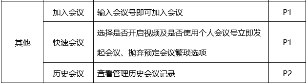 PRD：腾讯会议APP产品需求文档