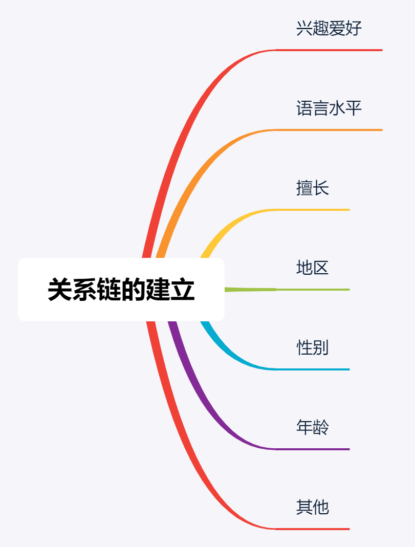 全球化背景下，跨国多语言学习社区该如何发展？