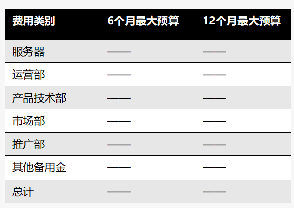 BRD内容结构分析，小白看了也会写