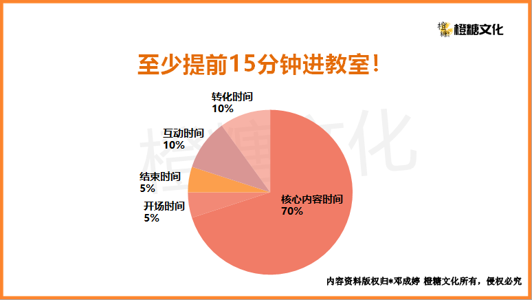 线上直播引流课实操SOP手册：如何上好一堂高转化的直播课？