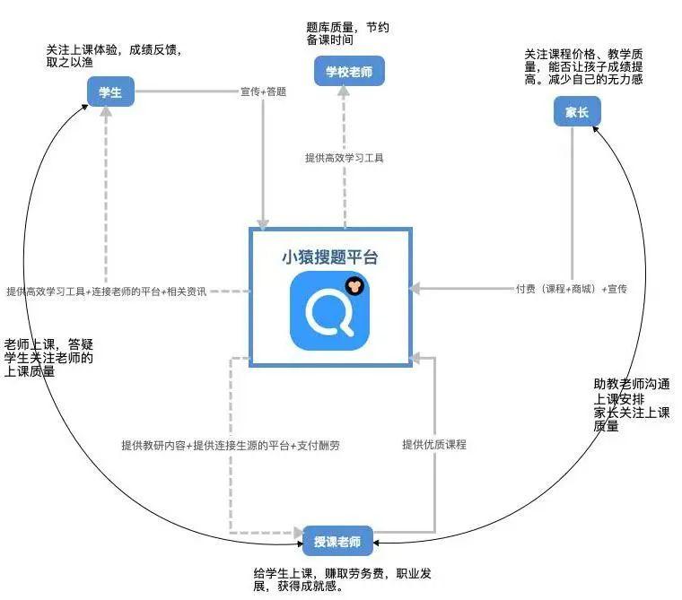 产品分析 | 小猿搜题 - 拍一下就能学会吗？