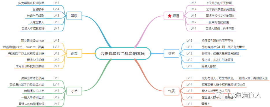 中国养成系现象级综艺全面分析：创造营和青春有你系列