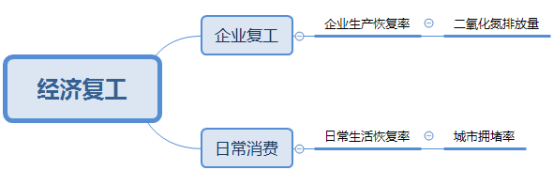 中台实战（5）：数据指标体系创建思维