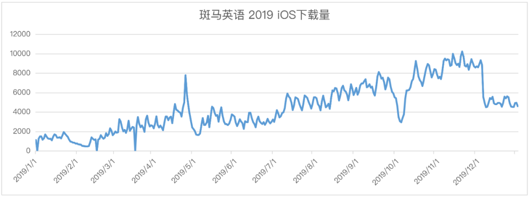 “斑马AI”的前世今生：从发展路径看产品启示 