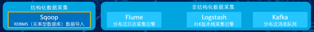 从数据到大数据，数据技术&工具的演变