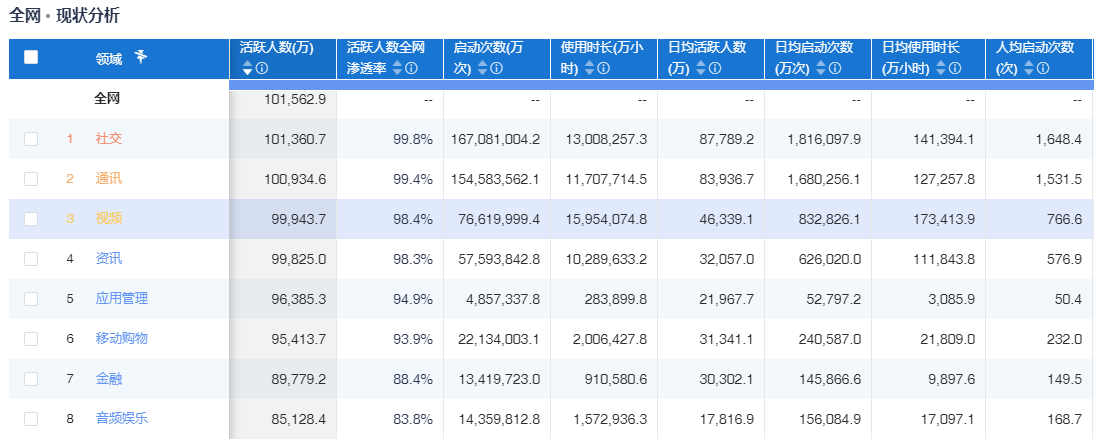 微光—视频社交领域的“拼多多”