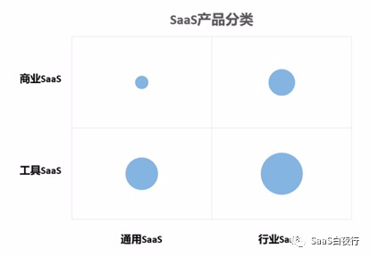 SaaS创业路线图 (98）：企业的愿景需要系统设计