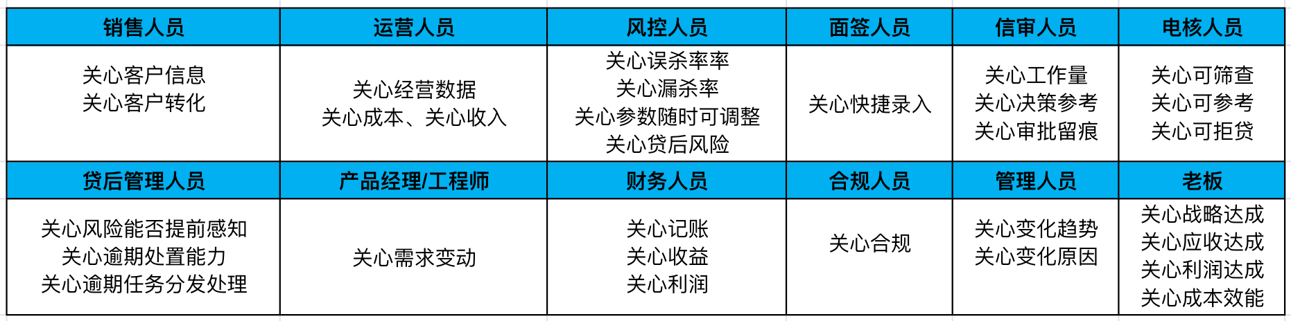 智能风控决策引擎 – 中后台设计策略1：设计原则、业务解构、服务抽象