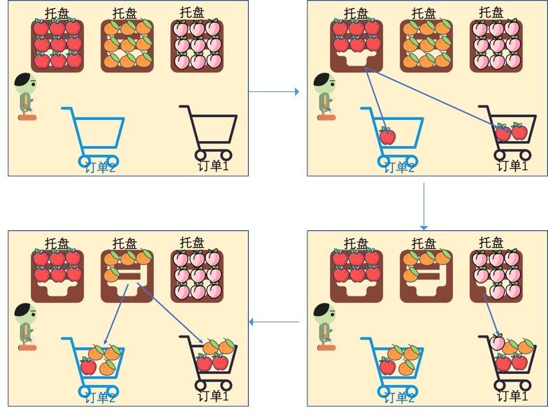 仓储管理系统WMS——拣货流程设计