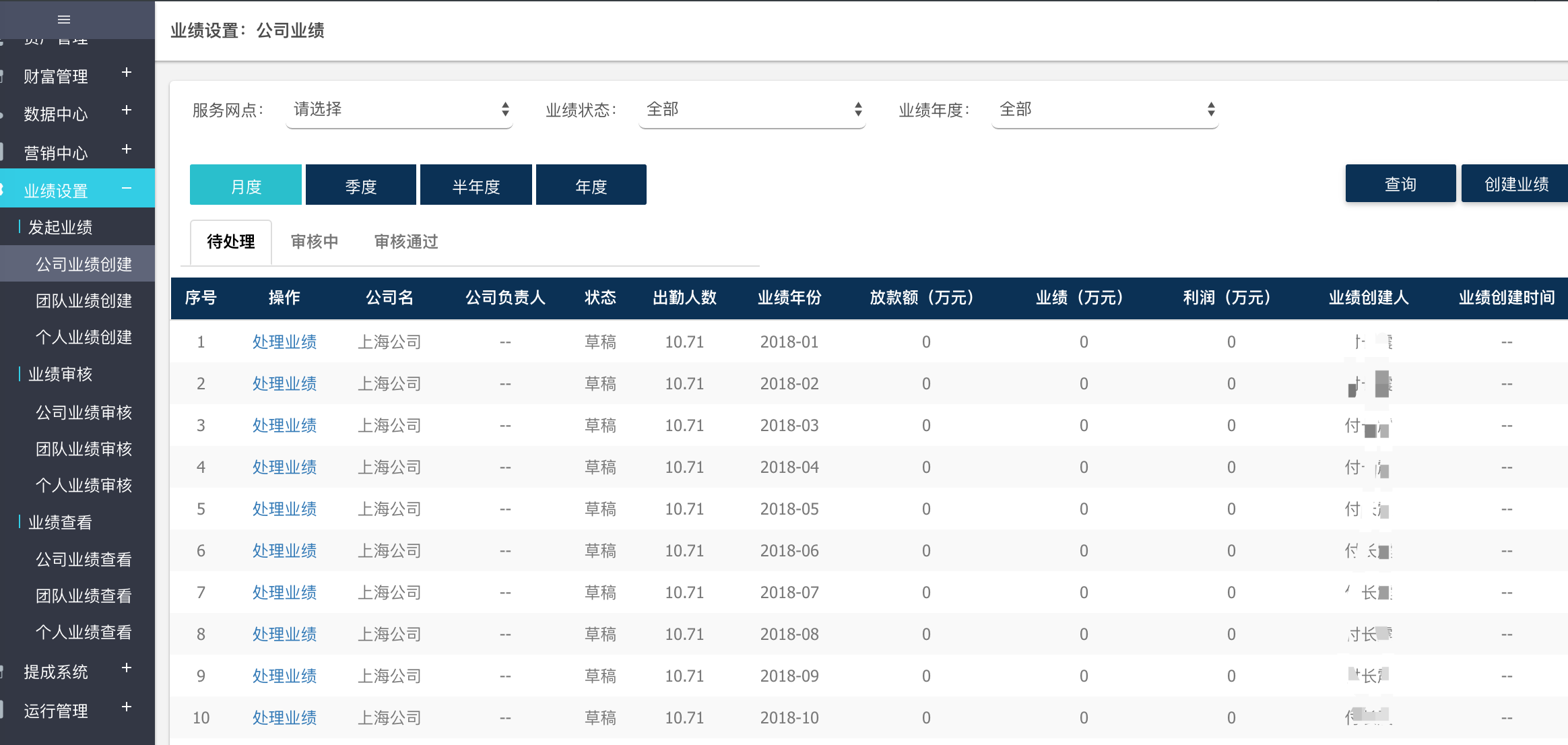 关于CRM你可能不知道的七件事