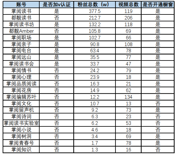 坐拥抖快2000万粉丝的掌阅，是如何玩转短视频的？