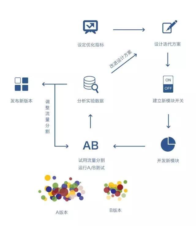 干货｜七大类100个新媒体运营专业名词合集