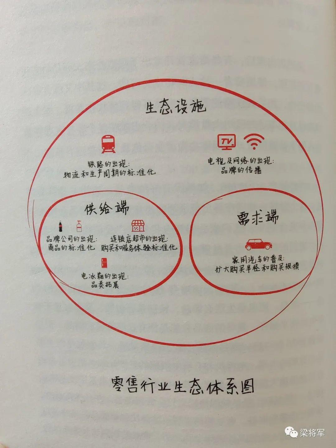 如何在知识迭代里，不被时代淘汰?