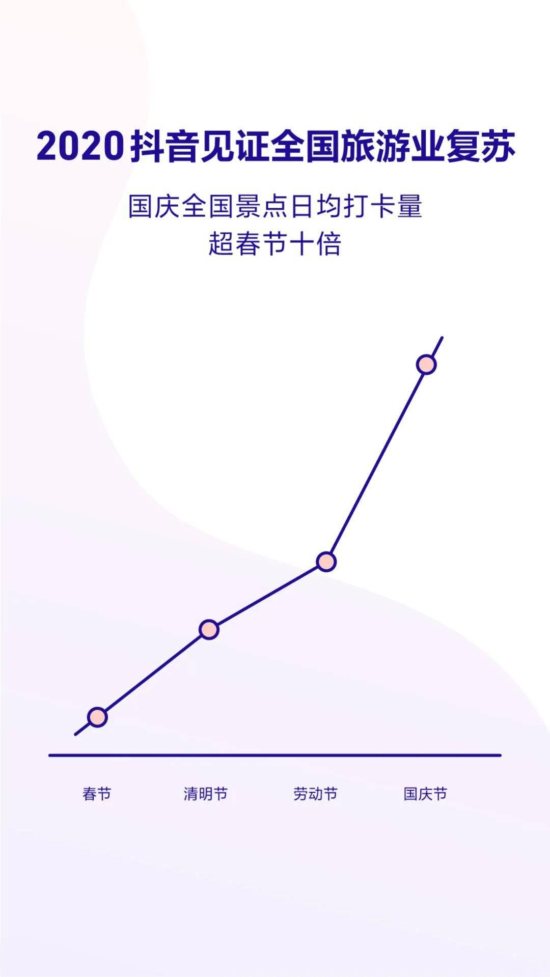 《2020抖音数据报告》完整版，赶快收藏！