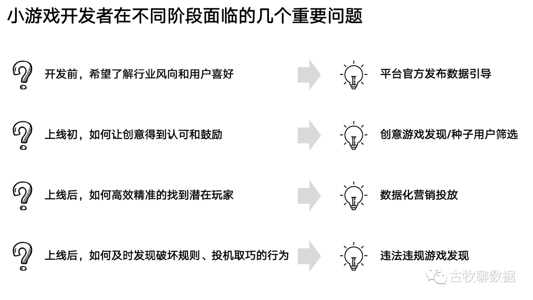 一次数据从业者的“典型”面试是怎么样的？