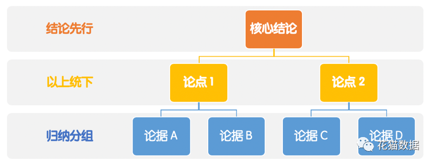 常见的数据分析规范，这些你都知道吗？