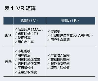 你的用户究竟值多少钱？这个算法能帮到你