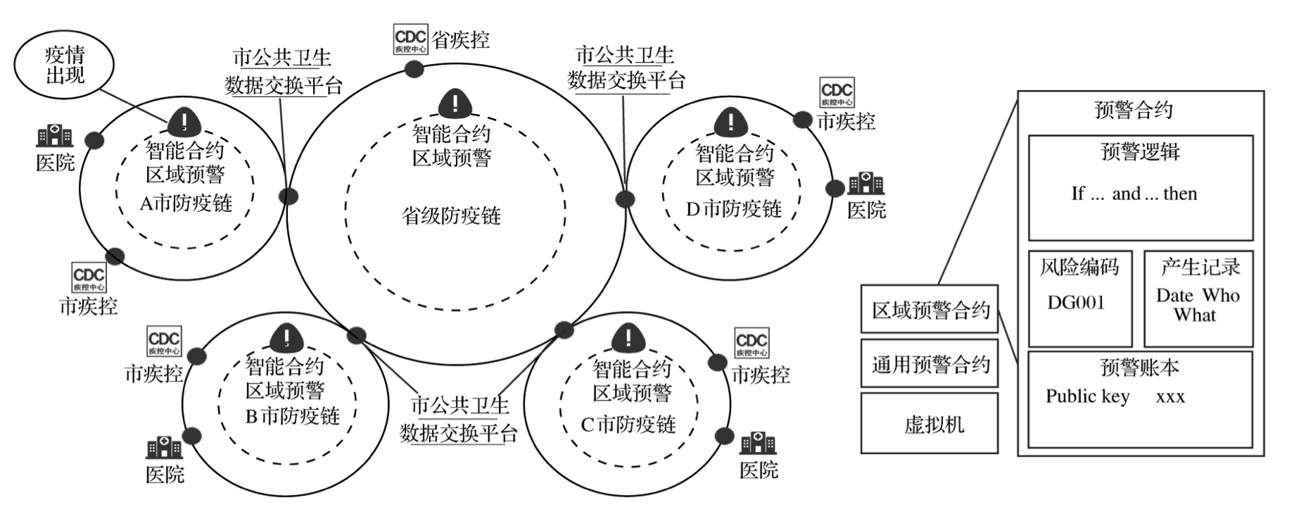 基于区块链技术的我国传染病监测预警系统的优化研究