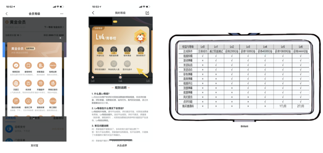 用户激励体系搭建策略