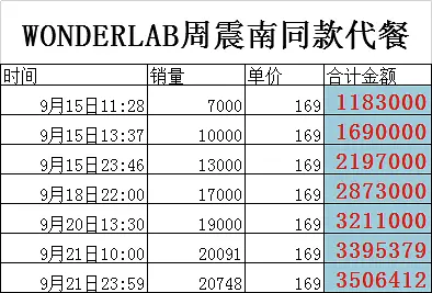 2020明星营销大盘点：4大代言趋势，与未来娱乐营销8大方法论