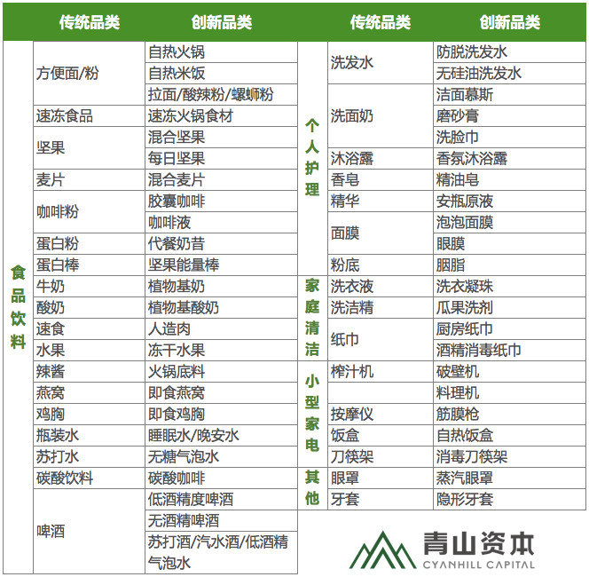 细分市场才是小品牌的大出路？小心掉入“品类细分”陷阱！