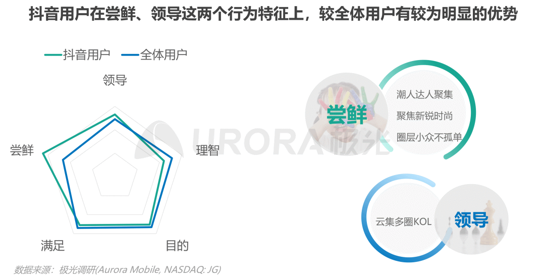 数据报告 | 内容生态搜索趋势研究报告