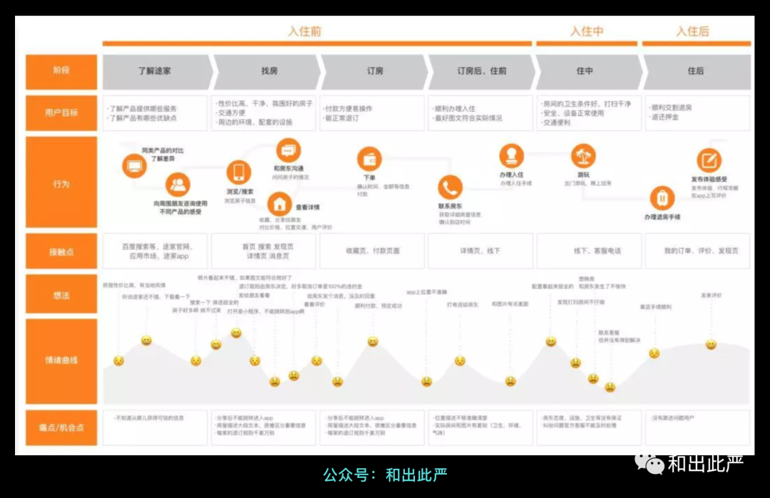 这3种相似的用户地图，你是不是容易混淆？