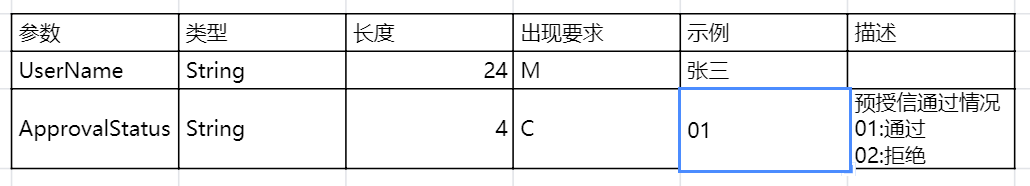 信贷产品接口设计