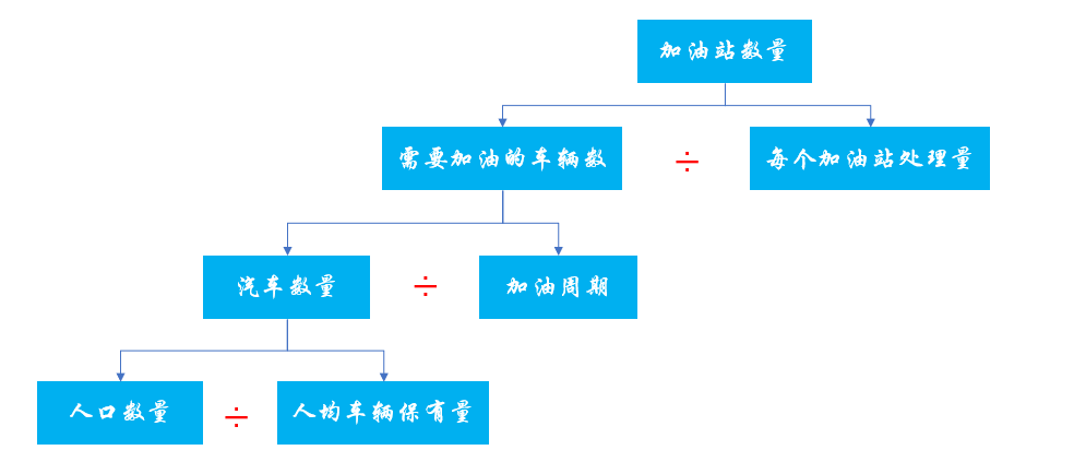 学会这些数据产品经理面试问题，让你轻松拿offer