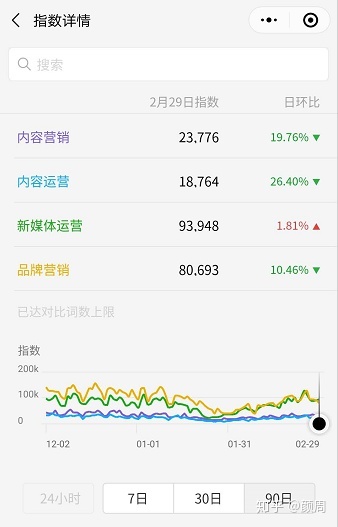 1个人如何每天在运营公众号上花费不足1小时，却能坐等涨粉？