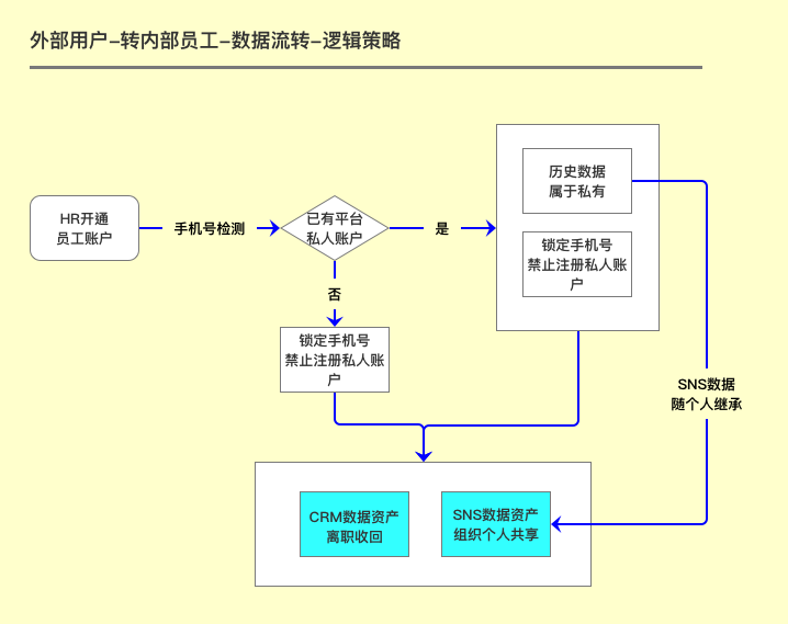 关于CRM你可能不知道的七件事