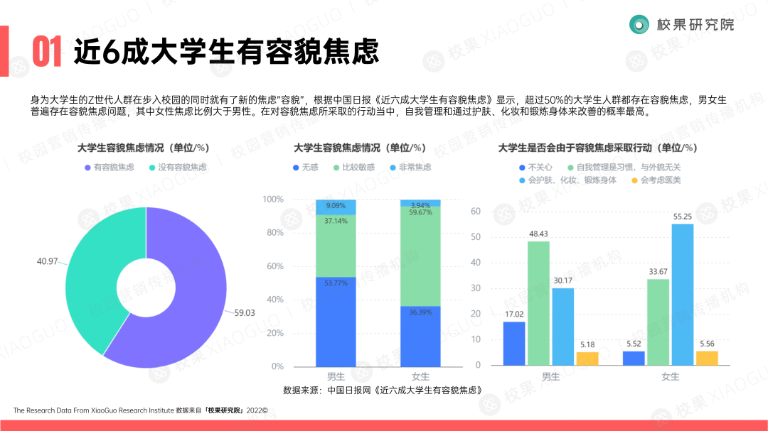 “圈层化”的大学生群体，品牌如何精准渗透？