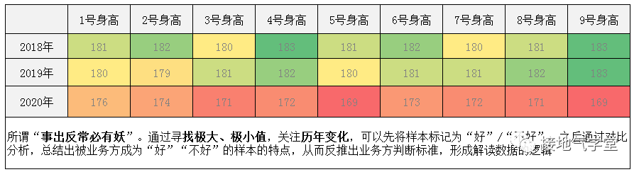如何读懂数据的含义？