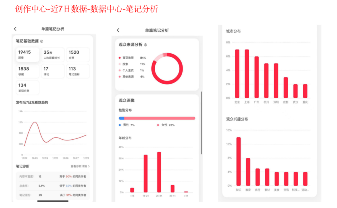 如何判断账号是否被限流了？小红书账号诊断分析，速学