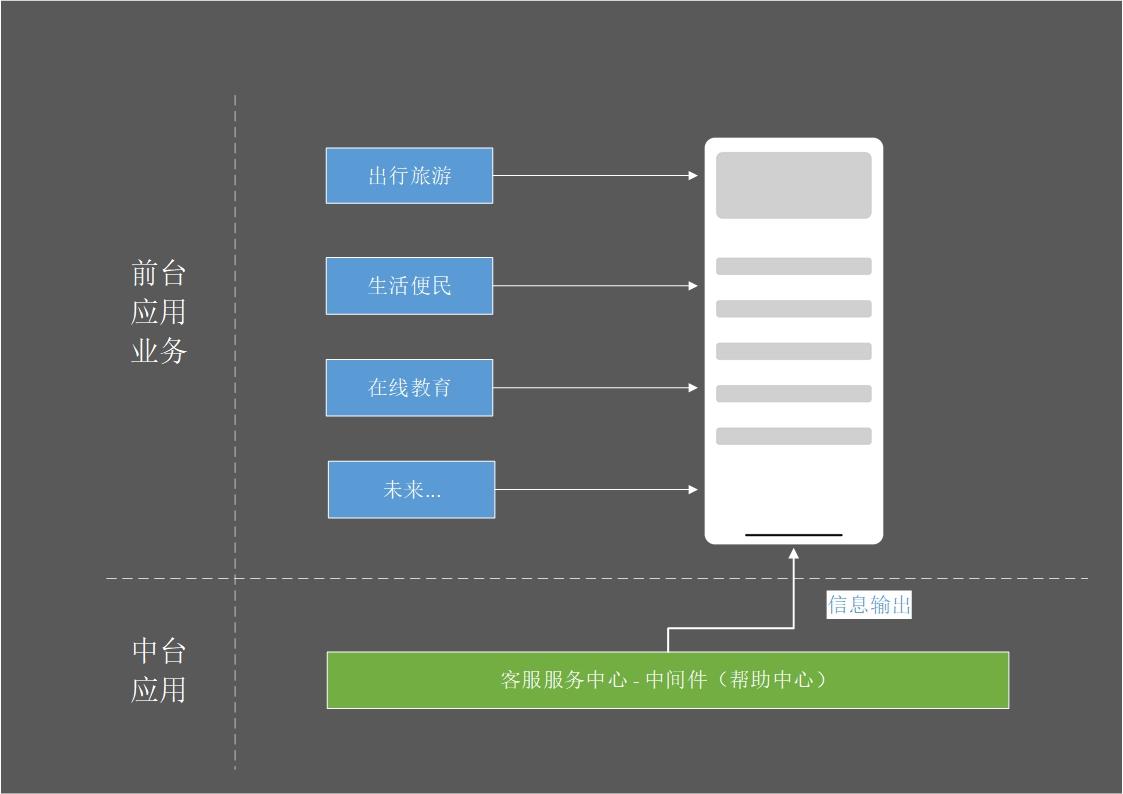 实战思考（一）：如何搭建业务中台？