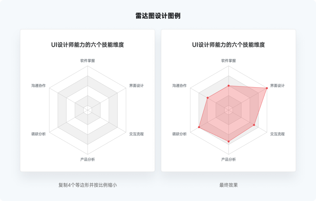 又是全网最实用系列，爆肝的万字图表干货整理