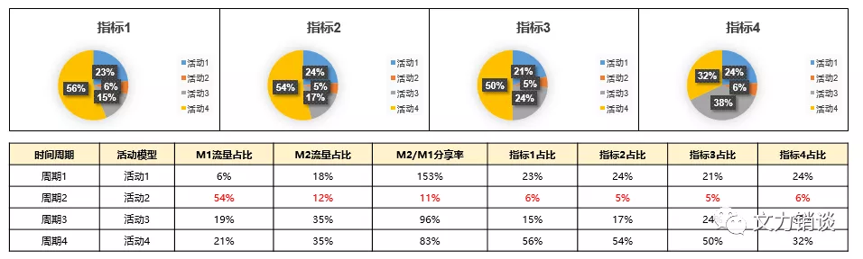 深度思考：5亿理财入金增长项目实战复盘