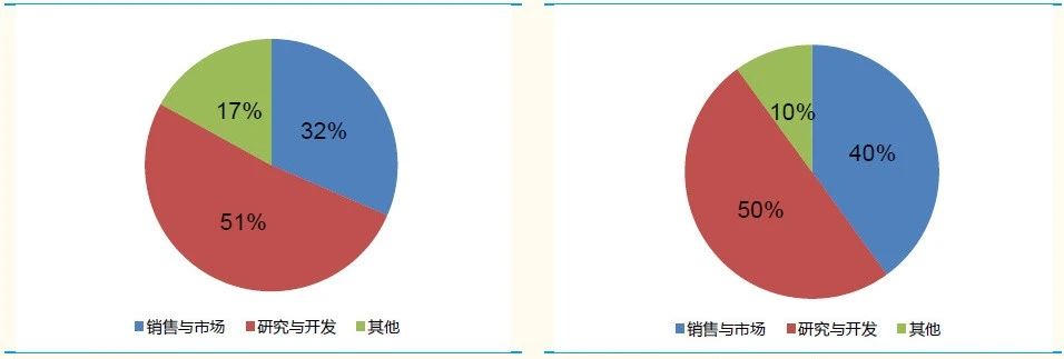 字节跳动：不是腾讯的挑战者，而是百度的“威力加强版”