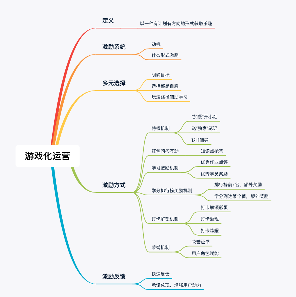 “精细化”社群运营套路，轻松玩转高转化社群