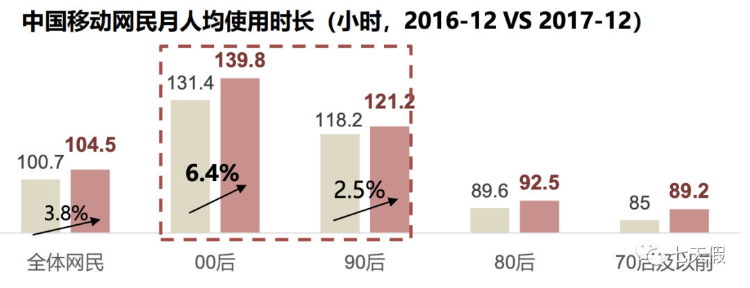 揭秘B站发展，普通人成为UP主还有多少机会？？