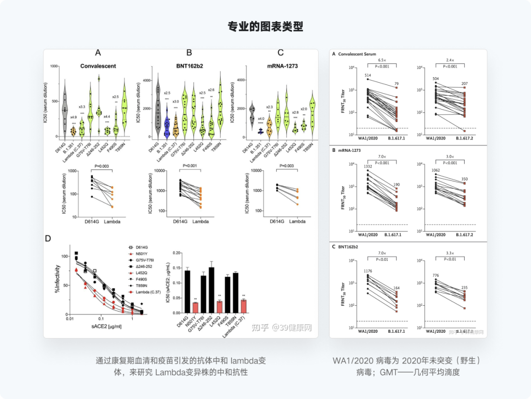 又是全网最实用系列，爆肝的万字图表干货整理