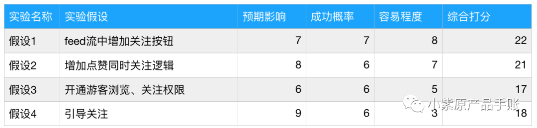 增长案例丨为KEEP设计一场增长实验