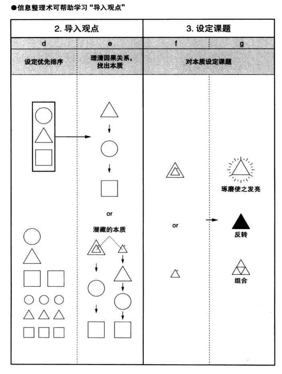 从产品视角看《佐藤可士和的超级整理术》