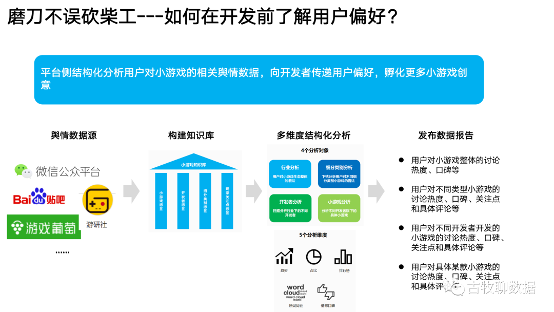 一次数据从业者的“典型”面试是怎么样的？