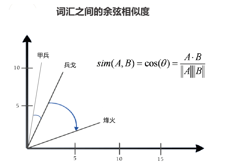 【文本挖掘实操】用文本挖掘剖析54万首诗歌